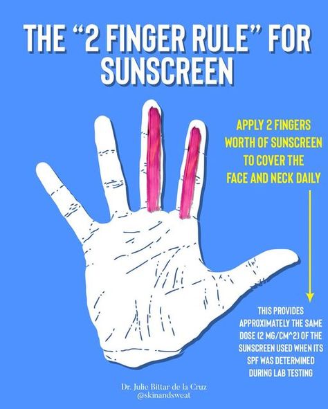 Dr. Julie Bittar de la Cruz | Dermatology on Instagram: "The “right” amount of sunscreen to use. #skincaretips #skincareroutine #skinandsweat #dermatologytips #pielperfecta #piel #sunscreeneveryday" Dr Julie, Dermatology, Care Tips, Skin Care Tips, Sunscreen, Skin Care Routine, Skin Care, How To Apply, Skin