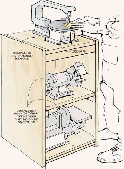 Garage Workshop Organization, Workshop Layout, Workbench Plans Diy, Woodworking Shop Plans, Woodworking Shop Layout, Skill Building, Garage Tool Storage, Best Woodworking Tools, Woodworking Shop Projects