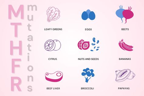 Mthr Gene Mutation Diet, Mthfr Mutation Diet, Mthfr Diet, Gene Mutation, Mthfr Gene Mutation, Dna Methylation, Mthfr Gene, Personalized Medicine, Genetic Mutation