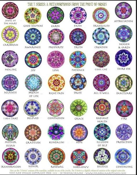 Dot Mandalas for Beginners | Just in case anyone is interested : Mandala Symbols & Meanings | Facebook Mandala Symbols Meanings, Mandala Meaning Symbols, Meaning Of Mandala, Mandalas For Beginners, Mandala Meaning, What Is A Mandala, Mandala Symbols, Dot Mandalas, Pattern Meaning