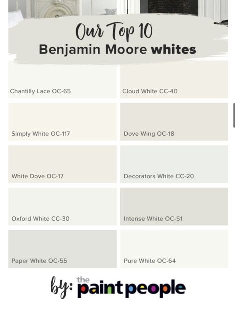 Wall Colors Neutral, Intense White Benjamin Moore, Bm Seapearl, Dove Wing Benjamin Moore, White Benjamin Moore, Dove Wing, Farmhouse Paint Colors, House Paint Interior, Paint Color Inspiration