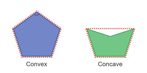 Gcse Maths, Regular Hexagon, Exterior Angles, Regular Polygon, Gcse Math, Hand Shapes, Star Patterns, Different Shapes, Geometry