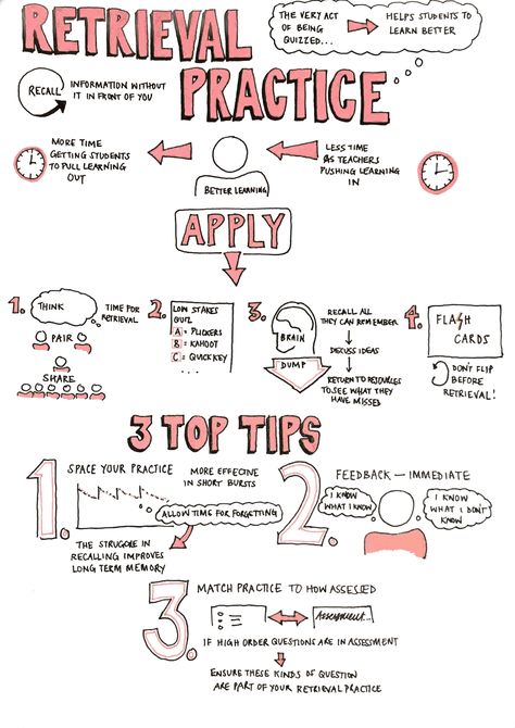 Hayes Teaching & Learning – Excellence through habit Habit Loop Examples, High Performance Habits, Synergize Habit 6 Activities, Forming Good Habits, Reflective Listening Skills, Memorization Techniques, Active Learning Strategies, Spaced Repetition, 5am Club