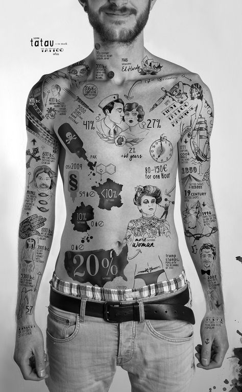 Tattoo Infographic, Tattoos Torso, Historical Tattoos, Tatuaje Trash Polka, Borneo Tattoo, Small Chest Tattoos, Framed Tattoo, Torso Tattoos, History Tattoos