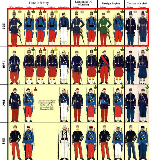 French Military 1850-80 Part I | Weapons and Warfare French Soldier, Italian Campaign, About France, Century Uniforms, French Military, French Foreign Legion, Victory Parade, French Army, Military Uniforms