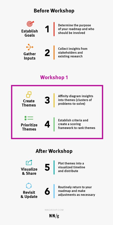 Ux Workshop, Design Sprint Workshop, Roadmap Design, Agenda Design, Policy Template, Agenda Template, Journey Mapping, Workshop Design, Event Poster Design