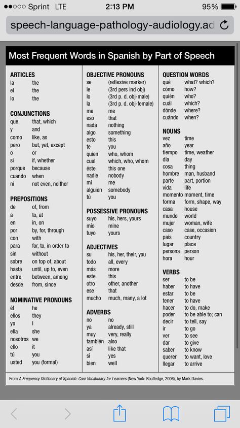 Spanish Connecting Words, Easy Words In Spanish, Spanish Emotions Chart, Most Used Spanish Words, English To Spanish Words, Spanish Site Words, Basic Spanish Words For Beginners, Dominican Spanish Words, Spanish High Frequency Words