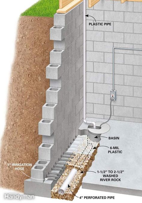 Basement Drainage, Water Drainage System, Underground Shelter, Wet Basement, Drain Tile, French Drain, Diy Basement, Drainage Solutions, Basement Windows