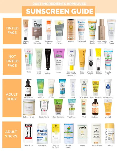 Just Ingredients Sunscreen Guide 2024.pdf Sunscreen Guide, Just Ingredients, Safe Sunscreen, Physical Sunscreen, Natural Sunscreen, Health Nut, Beauty Guide, Mineral Sunscreen, Clean Skincare