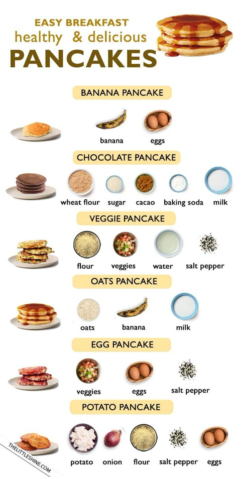 PART 1 - Healthy Breakfast - 6 easy-to-make healthy and delicious PANCAKE RECIPES Waffle For Breakfast, How To Make Pancakes With Oats, Healthy Pancake Breakfast, Pancake Oats Recipe, Simple Recipes Breakfast, Recipies Few Ingredients Healthy, Pancake Healthy Recipe, Pancake Recipe Easy No Egg, How To Make Perfect Pancakes