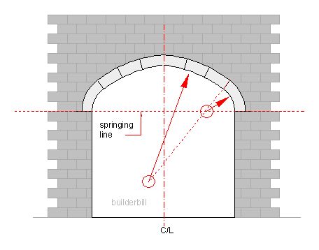 Tudor Arch Tudor Arch, Pointed Arch, Festival Stage, Geometry, Arch, Festival