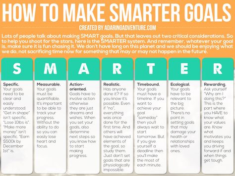 SMARTER goals #smartgoals #goalsetting #goals www.adaringadventure.com Smarter Goals, Literal Equations, Science Notebook, Interactive Science, Interactive Science Notebook, Smart System, Educational Infographic, Smart Goals, Life Coaching