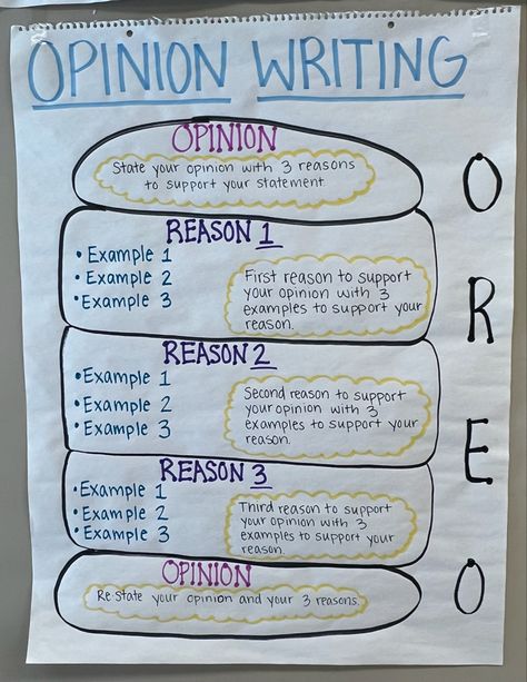 Persuasive Writing Anchor Chart 3rd Grade, 3rd Grade Opinion Writing Prompts, Opinion Writing 4th Grade, Opinion Writing 3rd Grade, Opinion Writing Anchor Chart, Opinion Anchor Chart, Opinion Writing Third Grade, Persuasive Writing Anchor Chart, Essay About Yourself