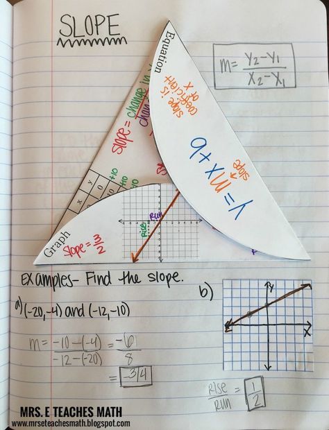 Mrs. E Teaches Math:  Slope Interactive Notebook Page Idea Algebra Interactive Notebooks, Math Foldables, Math Notebook, Math Interactive, Math Interactive Notebook, Maths Algebra, Secondary Math, Math Journals, Math Notebooks