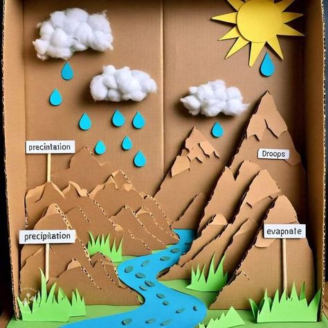 Watercycle Kids Project Model, Water Cycle Project Poster, Water Cycle Project Models, Water Cycle Craft, Water Cycle Model, Water Cycle Project, Dental Health Crafts, English Advanced, Christmas Songs For Kids