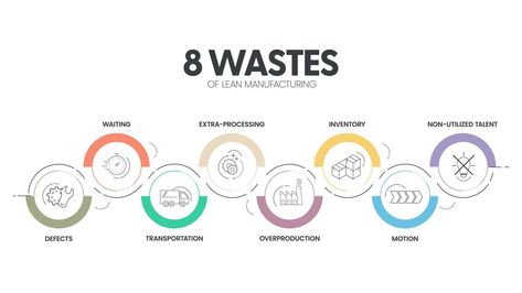 Manufacturing Infographic, Infographic Presentation, Lean Manufacturing, Presentation Template, Presentation Templates, Transportation, Vector Free, Motion, Presentation