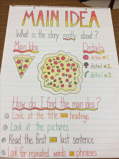 Main Idea anchor chart Main Idea Ice Cream Cone Anchor Chart, Central Idea Anchor Chart, Supporting Details Anchor Chart, Main Idea Anchor Chart, Theme Anchor Charts, Teacher Goals, Ell Resources, Teaching Nonfiction, Ela Anchor Charts