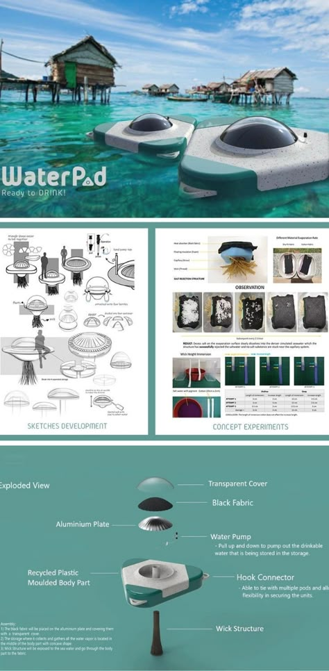 Product Design Inspired By Nature, Water Product Design, Sustainable Design Product, Industrial Design Competition, Sustainable Product Design, Water Sustainability, Future Technology Concept, Presentation Board Design, Human Needs