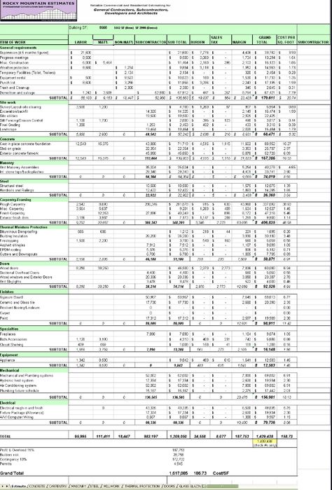 comprehensive estimate | commercial and residential estimating New Home Build Timeline, Building Estimation And Costing, Home Building Budget Spreadsheet, Construction Materials List, Construction Estimate Template, Construction Estimating Software, Construction Estimating, Building A House Cost, Home Construction Cost