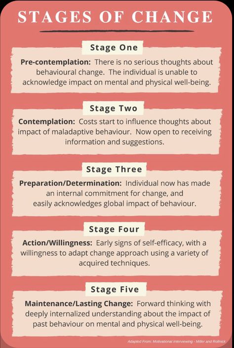 Motivational Interviewing Techniques, Stages Of Change, Clinical Supervision, Counseling Techniques, Elevator Pitch, Clinical Social Work, Motivational Interviewing, Counseling Psychology, Mental Health Counseling