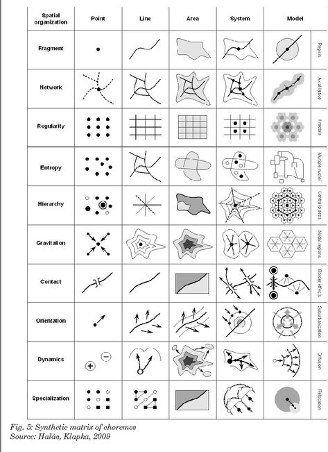 Figure 5 from Spatial organisation: development, structure and approximation of geographical systems. | Semantic Scholar Radial Spatial Organization, Composition Principles, Spatial Diagram, Architecture Symbols, Urban Ideas, Spatial Reasoning, Spatial Analysis, Organization Development, Interior Design Drawings