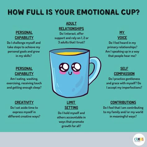 Emotional Cup, Emotional Exhaustion, Emotional Needs, Mental Health Activities, Mental Health Facts, Empty Cup, Mental Health Therapy, Mental Health Counseling, Emotional Awareness