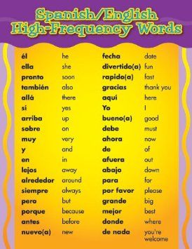 Eureka Spanish/English Words Poster Spanish Words With Meaning, Spanish Classroom Posters, Classroom Posters Elementary, Words Poster, Words With Meaning, Words In Spanish, Learning Spanish For Kids, English Posters, Spanish Basics