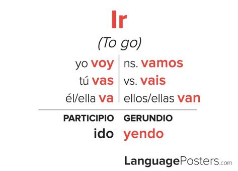 Spanish Verbs Conjugation Chart, Ir Verbs Spanish, Spanish Conjugation Chart, Spanish Irregular Verbs, Verbs Poster, Spanish Verb Conjugation, Beginner Spanish Lessons, Conjugation Chart, Verb Chart