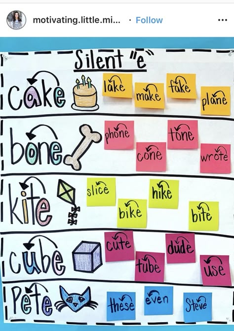 Grade 1 Classroom Decor, Reading Rules, Long E Words, Anchor Charts First Grade, Interactive Anchor Charts, Kindergarten Anchor Charts, Silent E, Dream Classroom, Reading Learning