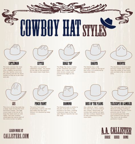 Cowboy Hat Styles, Wilde Westen, Homburg, Hat Styles, Chapeau Cowboy, Cowboy Up, Estilo Country, Cowboy Art, The Cowboy