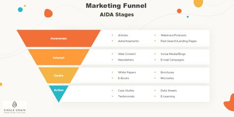 How to Create a Powerful Marketing Funnel Step-by-Step Pillar Content, Content Pillars, Copywriting Inspiration, Business Branding Design, Marketing Metrics, Whatsapp Marketing, What Is Marketing, Social Media Following, Email Marketing Automation