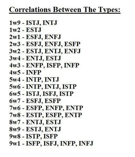 Enfj Enneagram Type, 7w6 Vs 7w8, Eneagrama Personality Types, Enfj Enneagram, Istp 6w5, 6w5 Enneagram, 9w1 Enneagram, Type 5 Enneagram, Enneagram Type 3