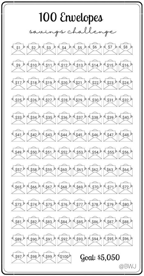 100 Dollar Envelope Challenge, 100 Evenlope Challenge, 100 Envelope Challenge Free Printable, 100 Envelope Savings Challenge, 100 Envelope Challenge, Saving Methods, Savings Plans, Mini Savings Challenge, Envelope Challenge