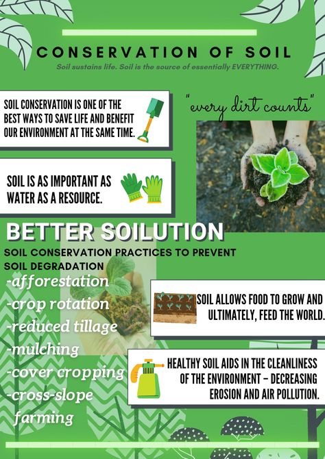 Soil Conservation Poster, Soil Conservation Poster Ideas, Poster Journal, Environmental Economics, Conservation Poster, Protection Quotes, Environmental Posters, Assignment Ideas, File Decoration