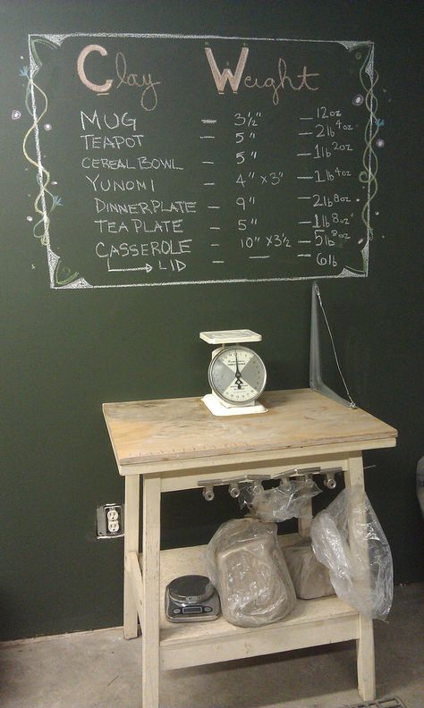 Pottery Studio - Chalkboard wall usage. "How much clay should I use to make...?" How Much Clay To Use, Clay Weights For Throwing, Pottery Tool Organization, Basement Pottery Studio, Ceramic Pottery Inspiration, Small Pottery Studio Setup, Pottery Organization, Pottery Wheel Table, Basement Art Studio Ideas