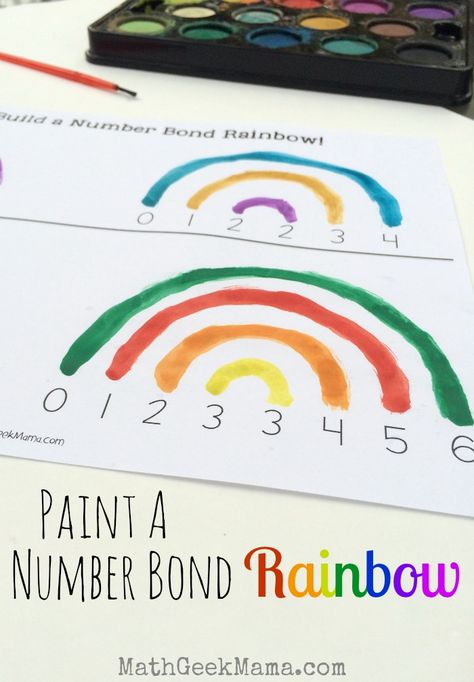 This is such a beautiful visual for kids to learn and remember their addition facts! It's also a great way for them to see the commutative property! FREE printable included! Commutative Property, Number Bond, Math Geek, Number Bonds, Addition Facts, Mama Blog, Ten Frames, Math Addition, Math Art