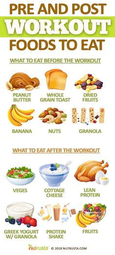 Foods To Eat After Working Out, Pre Post Workout Meals, Pre Workout Post Workout Food, Pre Workout Meals Muscle Building, Post Workout Meals Build Muscle, What To Eat Pre Workout, Pre And Post Workout Meals, What To Eat Pre And Post Workout, What To Eat After A Workout For Women