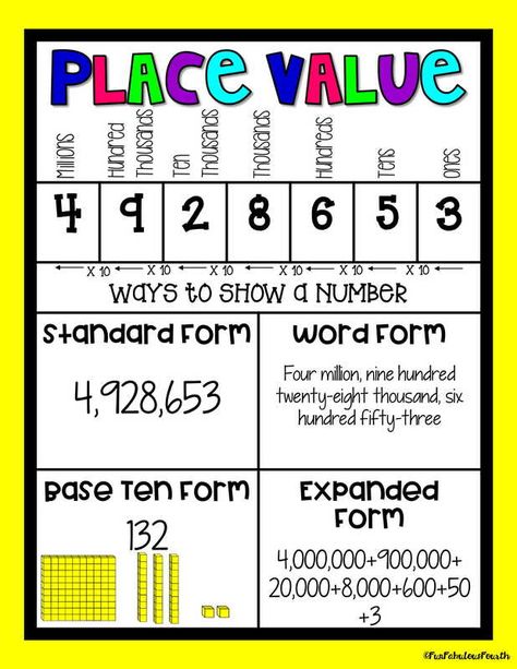 Free Printable Place Value Posters - Creating a solid place value foundation starts with displaying number forms as in this anchor chart example. February 27, 2 Place Value Poster, Number Place Value, Teaching Math Elementary, Teaching Place Values, Math Posters, Place Value Chart, Math Charts, Math Notebook, Math Place Value