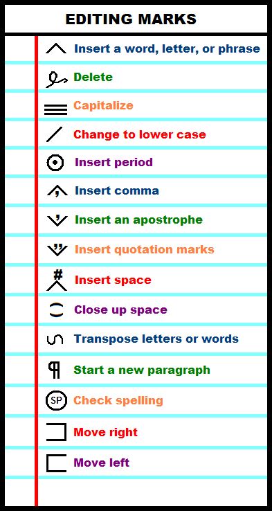 Editing Marks Proofreading Checklist, Editing Symbols, Editing Marks, Peer Editing, 5th Grade Writing, Proofreading Jobs, Writing Instruction, English Major, Copy Editing