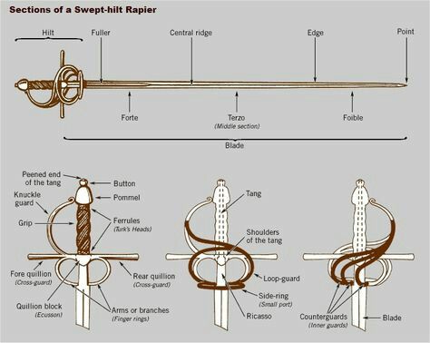 Rapier terminology Red Guard, Historical European Martial Arts, Photos Black And White, Types Of Swords, La Forge, Kendo, Drawing Tips, Fencing, Blacksmithing