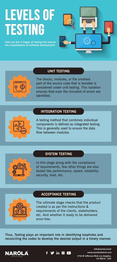 Qa Tester Software Testing, Agile Testing, Software Testing Interview Questions, Infographic Software, Qa Tester, Software Tester, Automation Testing, Agile Process, Corporate Marketing