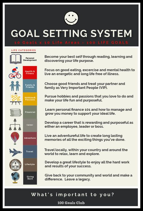 What are your lifetime goals to write before you turn 30? Types Of Goals To Set, Goal Categories, Flow Psychology, Chocolate Haystacks, Life Audit, Study Goals, Goals 2024, Goals List, Life Goals List