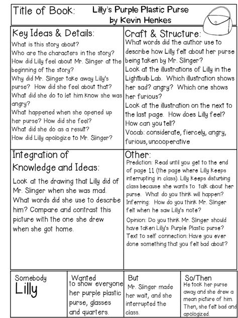 Text Dependent Questions Books Study: Ch 1 Help your students make sense of it all!!! Dive into the book, Text Dependent Questions by Fisher and Frey. Books Study, Book Text, Text Dependent Questions, Phonemic Awareness Activities, Reading Post, English Writing Skills, Reading Classroom, Phonemic Awareness, English Writing