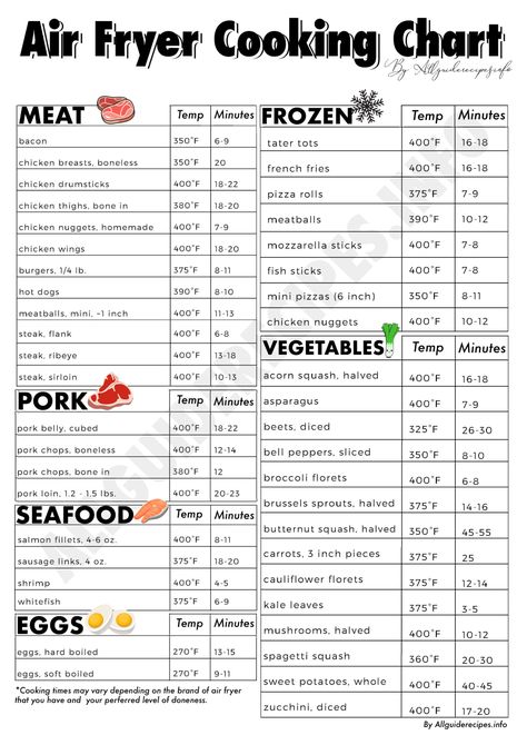 Air Fryer Cook Times Chart – Printable Cheat Sheet (2023) – Air Fryer Recipes Air Fryer Cooking Chart, Air Fryer Cooking, New Air Fryer Recipes, Air Fryer Cooking Times, Cooks Air Fryer, Air Fry Recipes, Air Air, Air Fryer Dinner Recipes, Cooking Guide