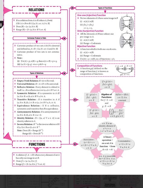 Relations And Functions Notes, Relation And Function Math Notes, Advance Math, Relations And Functions, Cheet Sheet, Math Rules, Maths Fun, Algebra Math, Functions Math