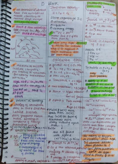 Isomerism Notes Class 11, Jee Notes, 11th Chemistry Notes, Chemistry Class 11, Paper Chromatography, Neet Notes, Learn Biology, Chemistry Study Guide, Basic Anatomy