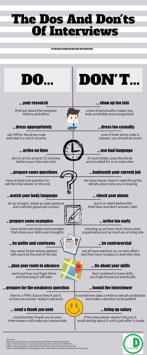 Job Interview Infographic, Interview Infographic, Interviewing Tips, Job Interview Preparation, Job Interview Advice, Interview Answers, Interview Advice, Job Advice, Job Info