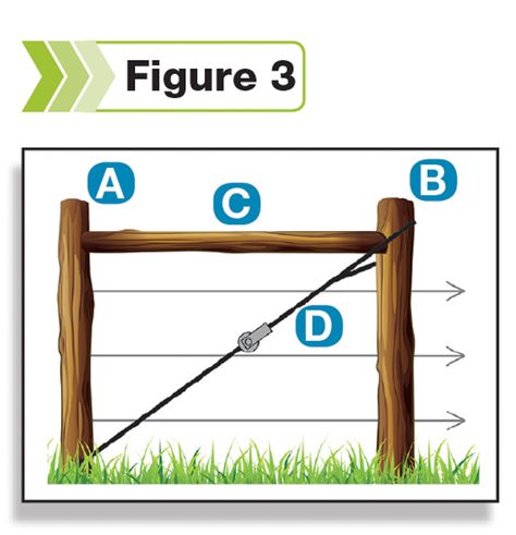 4 steps to construct a long-lasting H-brace - Progressive Cattleman Farm Fence Gate, Livestock Fence, Ranch Fencing, Pasture Fencing, Field Fence, Fence Construction, Cow Pasture, Barbed Wire Fencing, Wood Fence Design