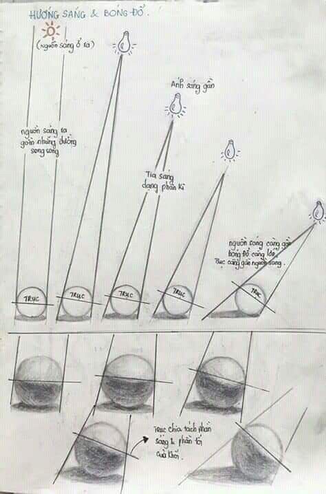 Shadows Drawing Tutorial, Shadow Tutorial Drawing, Shadow And Light Drawing, Drawing Shadows And Light, How To Draw Shadows, Light And Shadow Drawing, Best Art Drawings, Sketching Basics, Pencil Shading Techniques