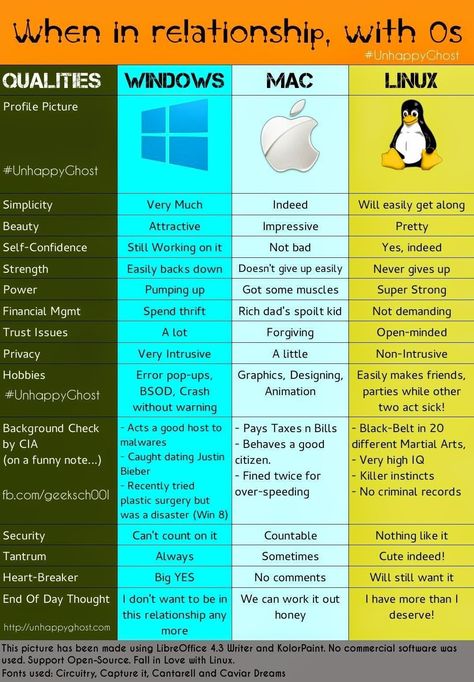 Power Pumping, Digital Forensics, Computer Hacker, Linux Os, Information Security, Spoiled Kids, In Relationship, Trust Issues, Working On It